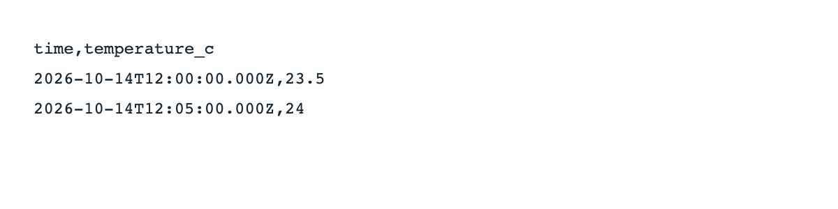 Downloaded temperature CSV opened as text
