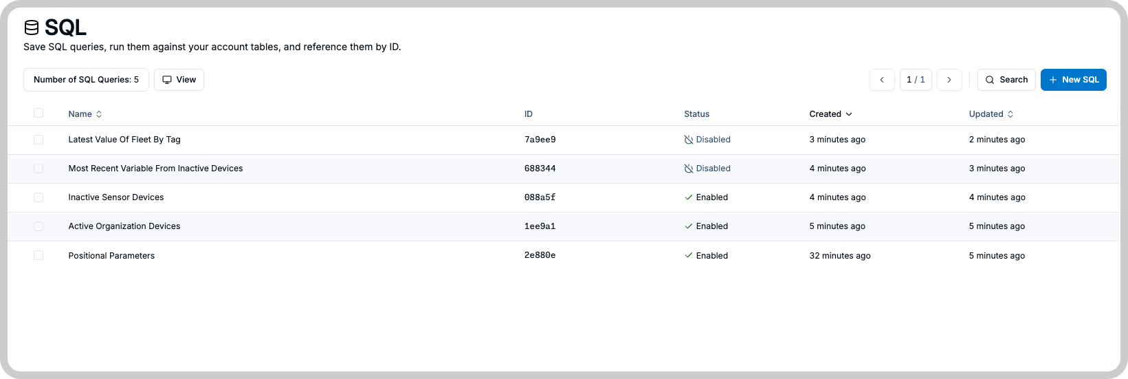 Saved SQL queries listed with their id, status, and last update