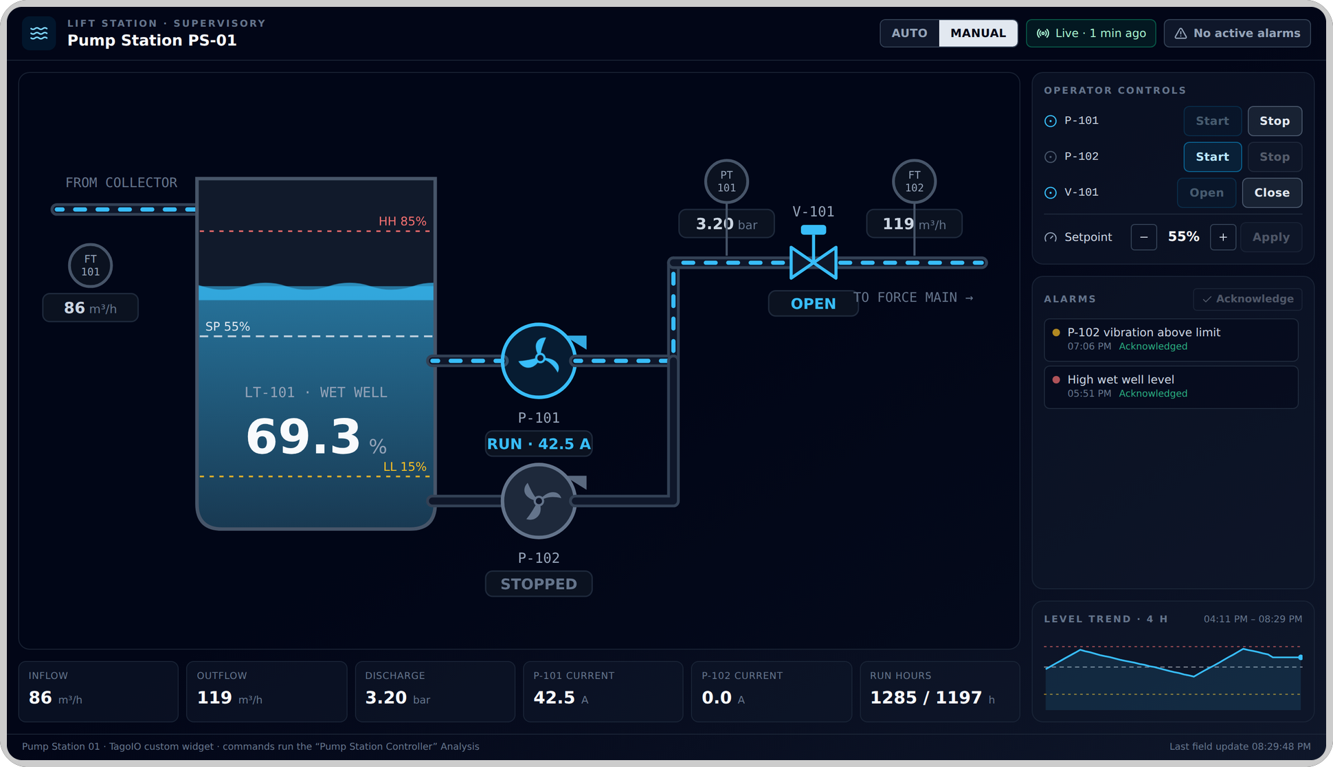 Example pump-station HMI built as a Custom Widget