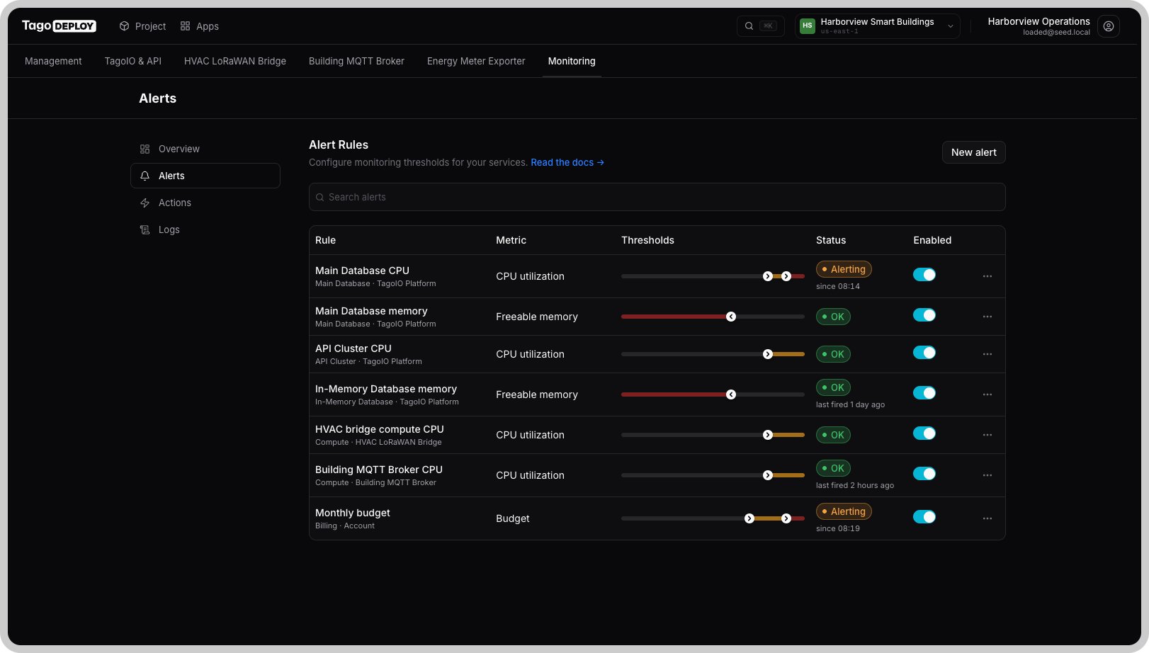 Alerts list with the Thresholds preview, the Status column, and Enabled toggles
