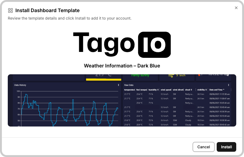 Blueprint Dashboard Template, Sample Dashboard Template screenshot showing TagoIO logo and sample widgets