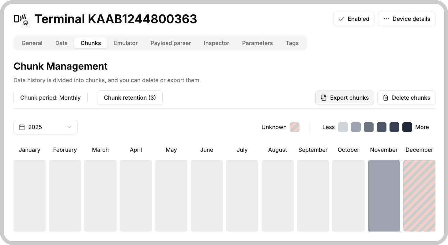 Data Export
