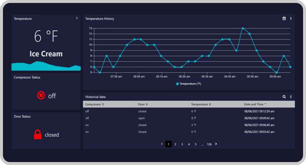 TagoIO Device Simulator interface showing connector selection and simulator options