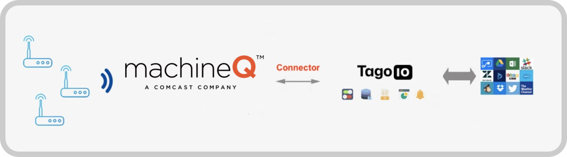 machineQ to TagoIO integration diagram