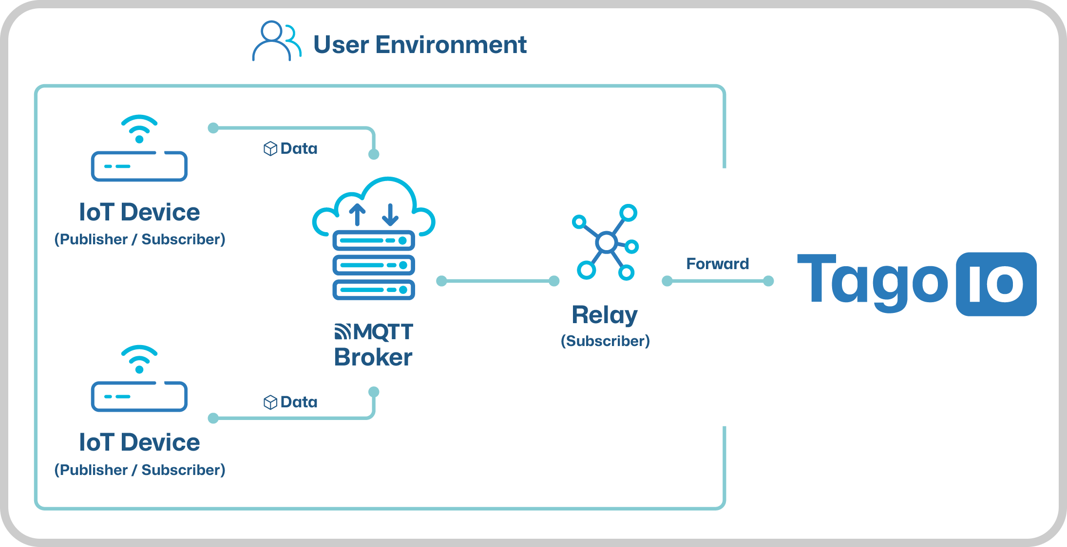 MQTT Diagram