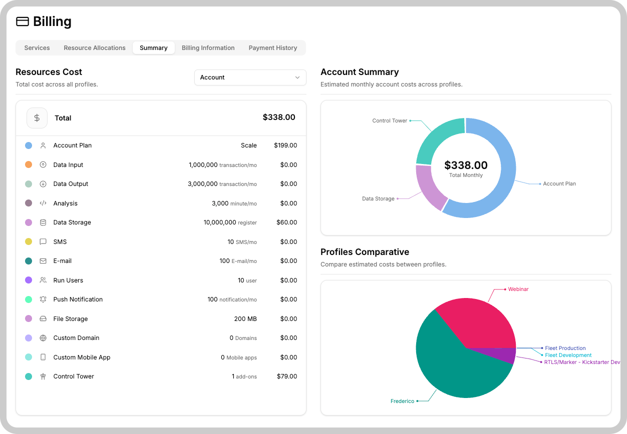 Billing Summary
