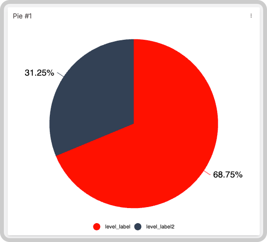 Pie widget examples