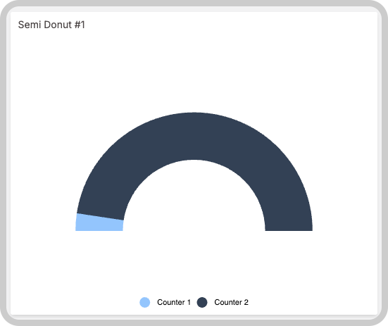 Three examples of semi-donut charts with different styles