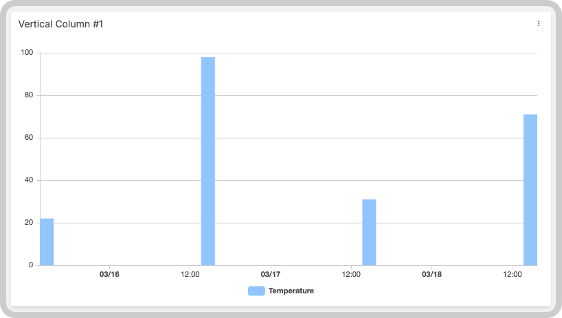 Vertical column charts showing different color themes and stacked columns