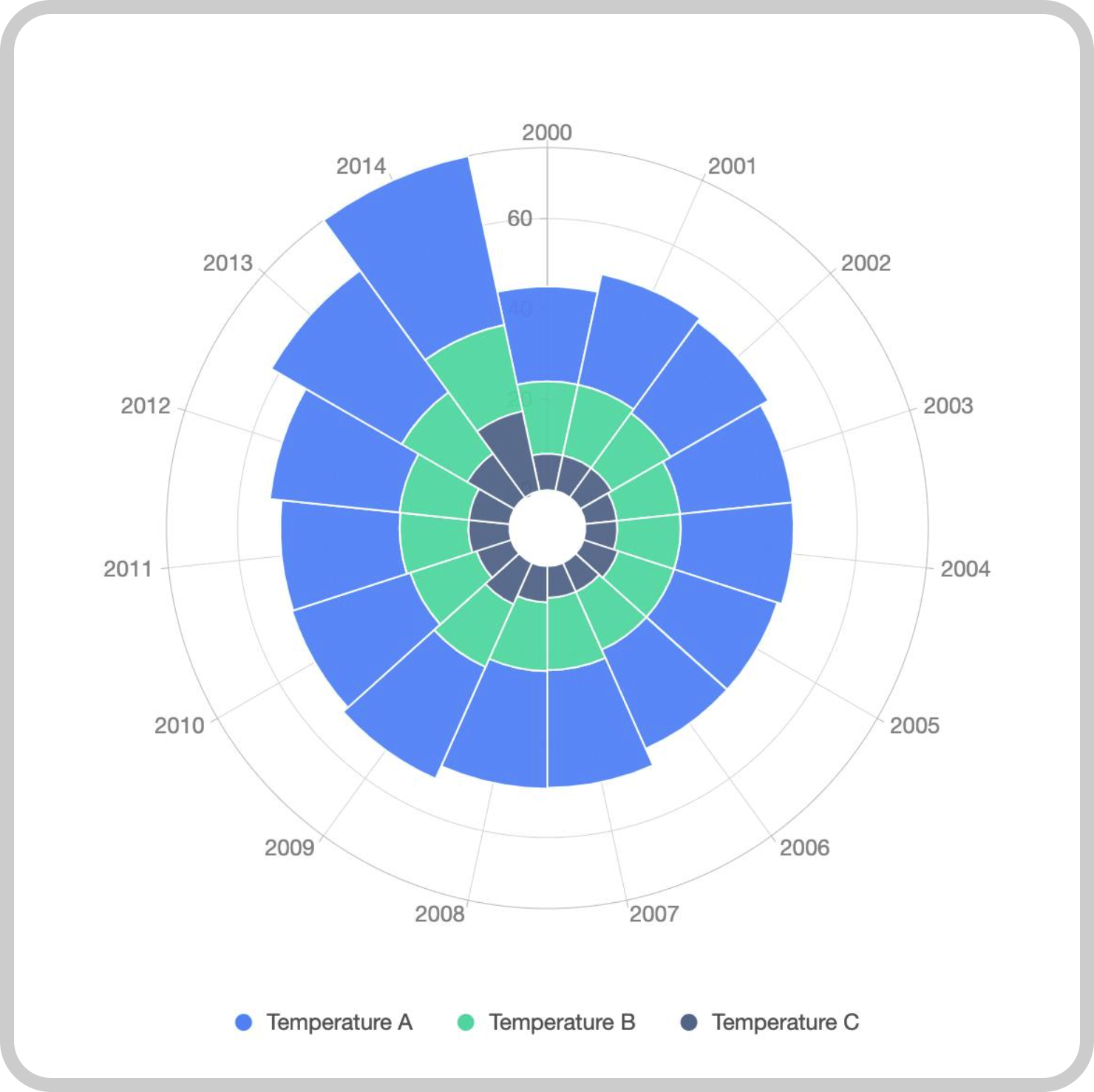 Custom widget example 6