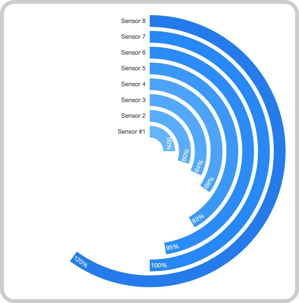 Custom widget example 5