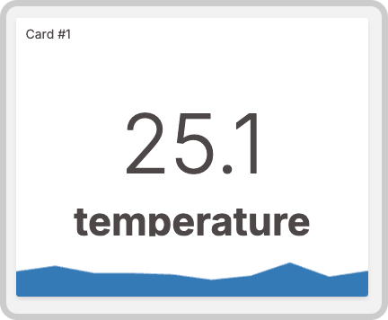 Three Card widget examples showing value, unit, and mini-chart