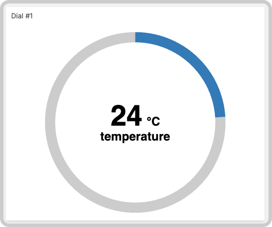 Dial widget examples