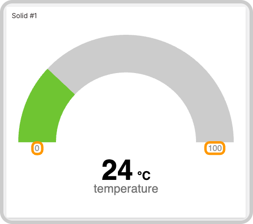 Gauge example showing min and max values