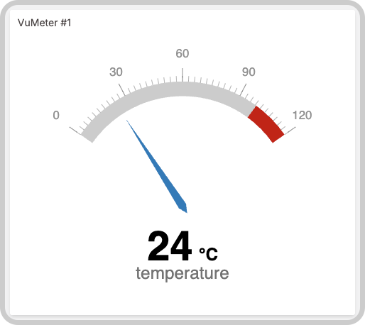 Three VU meters example