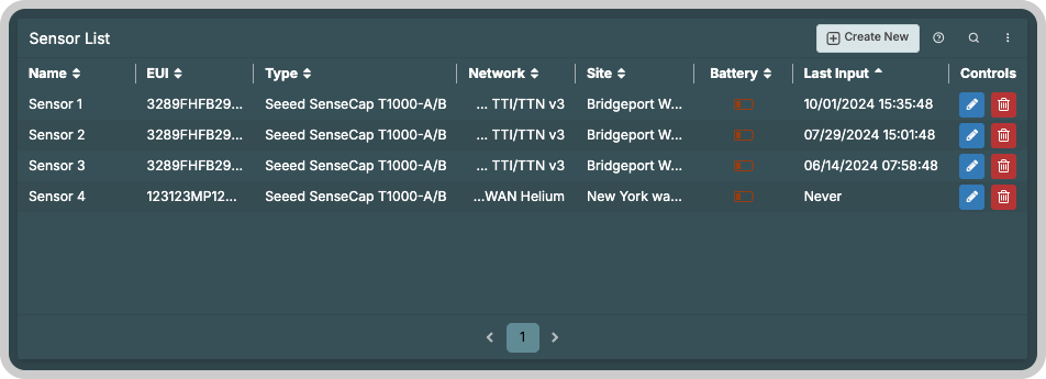 Table widget example