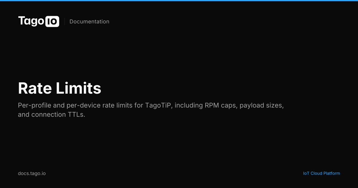 Rate Limits | TagoIO Docs